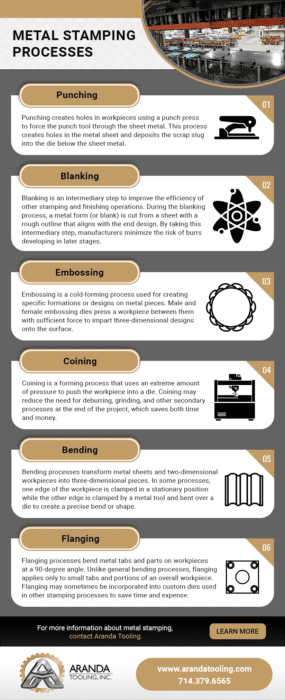 metal stamping processes infographic