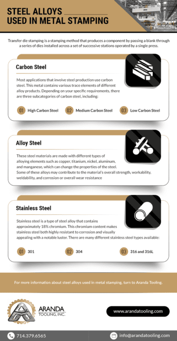 Steel Alloys Used in Metal Stamping